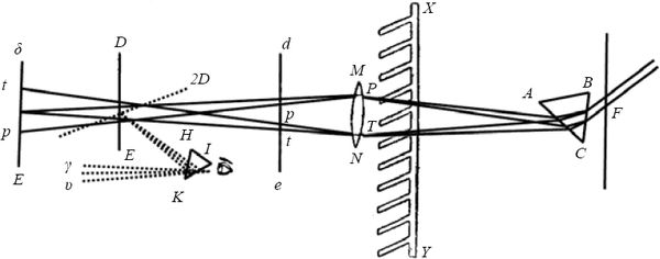 Сергей Вавилов - Глаз и Солнце