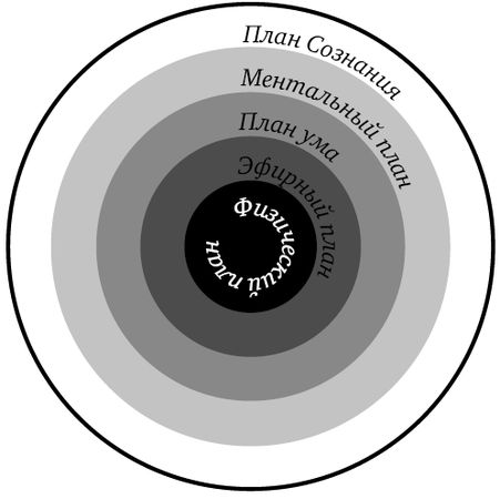Руслан Жуковец - В присутствии Бога. Самопознание и мистический Путь в...