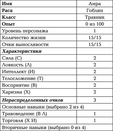 Михаил Атаманов - Тестировщик игровых сценариев