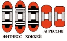 Роликовые коньки