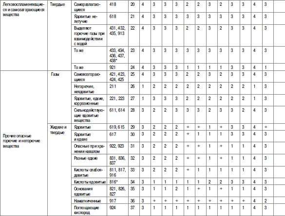 Михаил Рогожин - Правила пожарной безопасности в Российской Федерации (с...