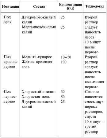 Екатерина Андреева - Художественная работа по дереву