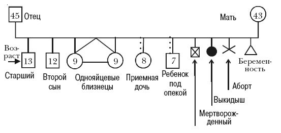 Сборник статей - Теория семейных систем Мюррея Боуэна. Основные понятия, методы...