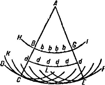 Сергей Вавилов - Глаз и Солнце