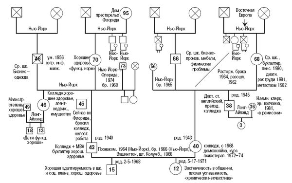 Сборник статей - Теория семейных систем Мюррея Боуэна. Основные понятия, методы...