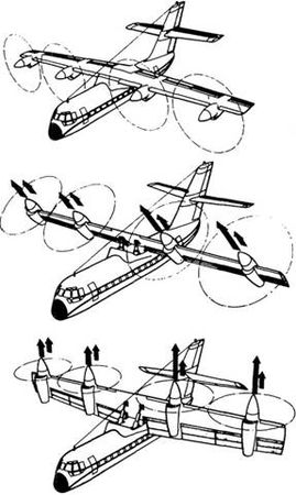 Евгений Ружицкий - Европейские самолеты вертикального взлета