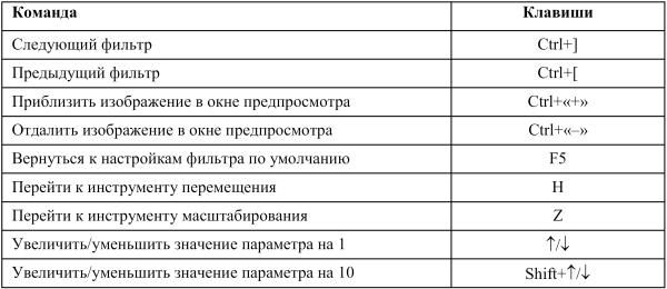 Сергей Бондаренко, Марина Бондаренко - Photoshop. Лучшие фильтры