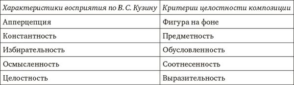 Владимир Никитин - Арт-терапия. Учебное пособие