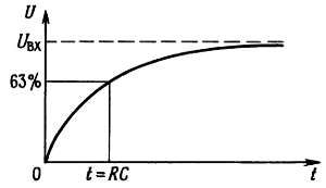Пауль Хоровиц, Уинфилд Хилл - Искусство схемотехники. Том 1 [Изд.4-е]
