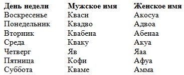 Ольга Прхалова - Нулевой меридиан проходит через Тему