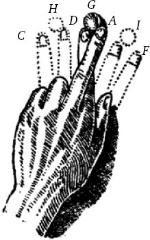 Сергей Вавилов - Глаз и Солнце