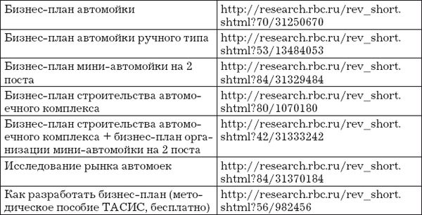 Владислав Волгин - Открываю автомойку: Практическое пособие