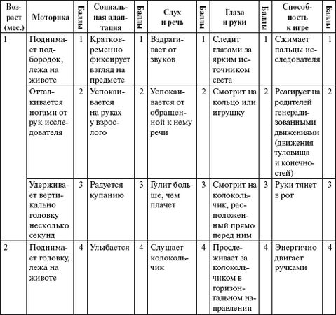 Елена Архипова - Ранняя диагностика и коррекция проблем развития. Первый год...