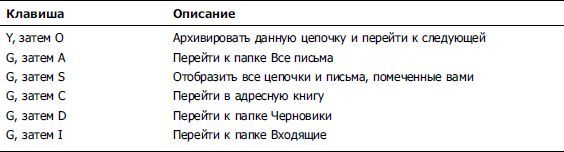 Роман Клименко - Удаленная работа на компьютере: как работать из дома комфортно...