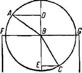 Сергей Вавилов - Глаз и Солнце