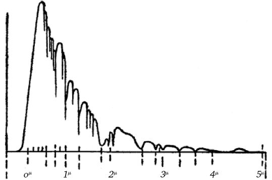 Сергей Вавилов - Глаз и Солнце