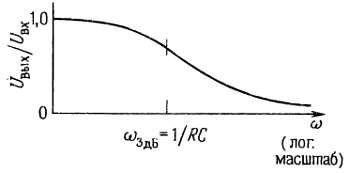 Пауль Хоровиц, Уинфилд Хилл - Искусство схемотехники. Том 1 [Изд.4-е]