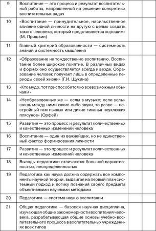 Иван Подласый - Педагогика. Книга 1: Общие основы: Учебник для вузов