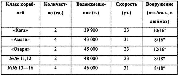 Михаил Маслов, Сергей Зубков - Пёрл-Харбор: Ошибка или провокация?