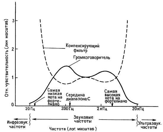 Пауль Хоровиц, Уинфилд Хилл - Искусство схемотехники. Том 1 [Изд.4-е]