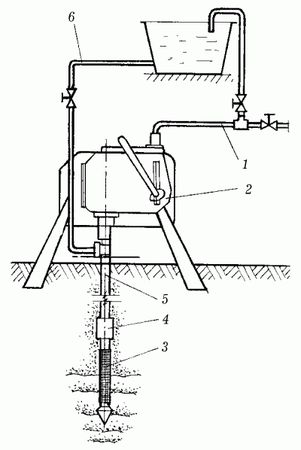 Ирина Скрипко - Системы полива