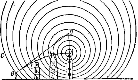 Сергей Вавилов - Глаз и Солнце
