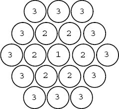 Сергей Вавилов - Глаз и Солнце