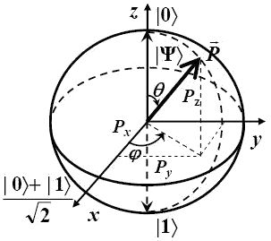 Сергей Доронин - Квантовая магия