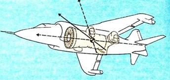 Евгений Ружицкий - Европейские самолеты вертикального взлета