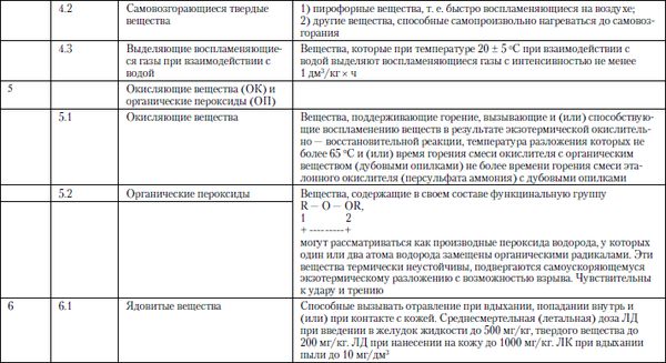 Михаил Рогожин - Правила пожарной безопасности в Российской Федерации (с...
