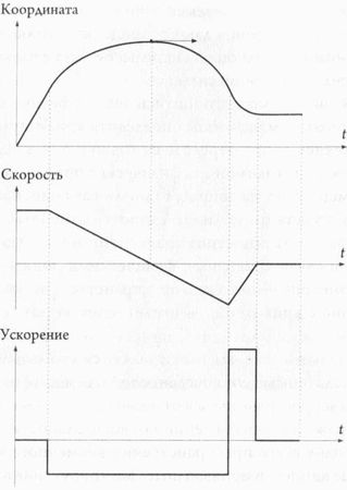 Шинтан Яу, Стив Надис - Теория струн и скрытые измерения Вселенной