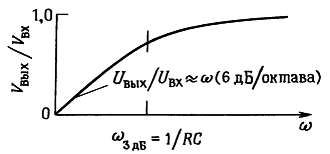 Пауль Хоровиц, Уинфилд Хилл - Искусство схемотехники. Том 1 [Изд.4-е]