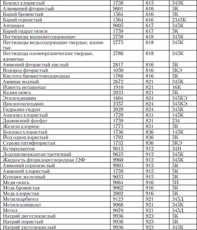 Михаил Рогожин - Правила пожарной безопасности в Российской Федерации (с...
