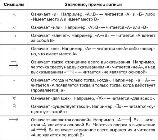 Иван Подласый - Педагогика. Книга 1: Общие основы: Учебник для вузов