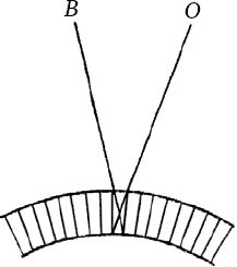 Сергей Вавилов - Глаз и Солнце