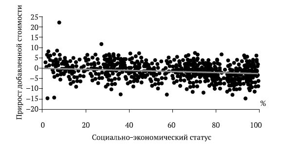 Кейт Кеннеди, Майк Томас и др. - Как использовать анализ данных о добавленной...