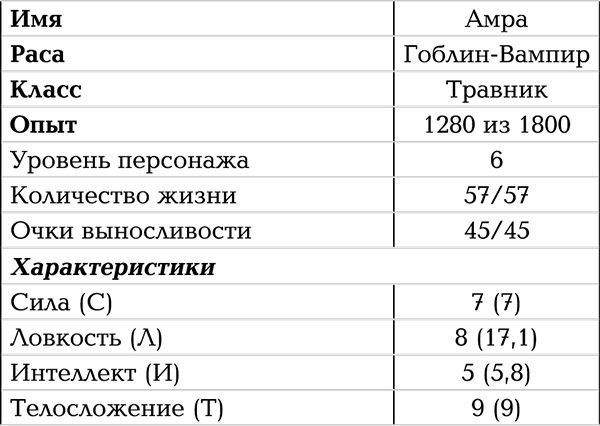 Михаил Атаманов - Тестировщик игровых сценариев