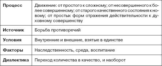 Иван Подласый - Педагогика. Книга 1: Общие основы: Учебник для вузов