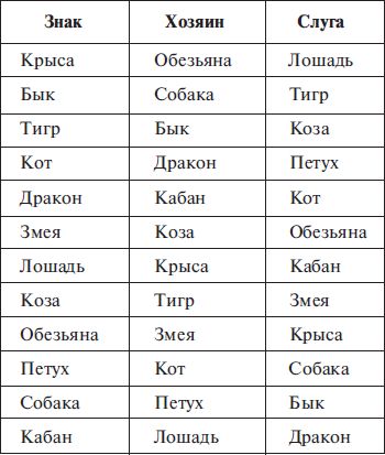 Григорий Кваша - Практический курс Григория Кваши. Структурный гороскоп