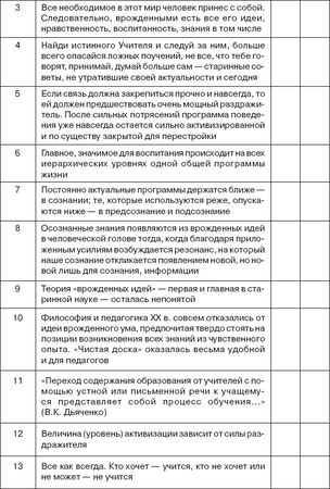 Иван Подласый - Педагогика. Книга 1: Общие основы: Учебник для вузов