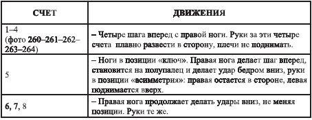 Кейли Туран - Самоучитель по танцу живота