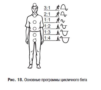 Михаил Кельмович - Пульт управления жизнью. Энергетика взаимоотношений