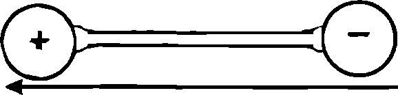 Эволюция физики