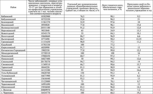 Елена Гутникова, Татьяна Соловьева и др. - Комплексная оценка развития...