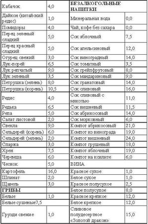 Светлана Колосова - Кремлевская диета. Счетчик