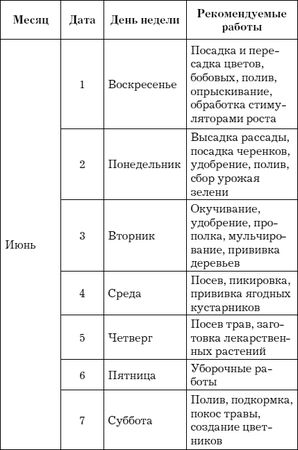 Евгения Михайлова - Лунный календарь для садовода и огородника на 2014 год