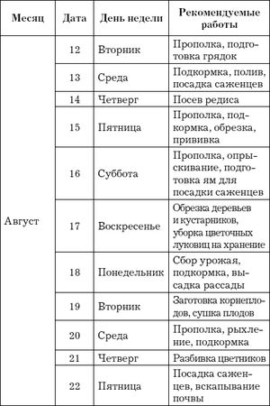 Евгения Михайлова - Лунный календарь для садовода и огородника на 2014 год