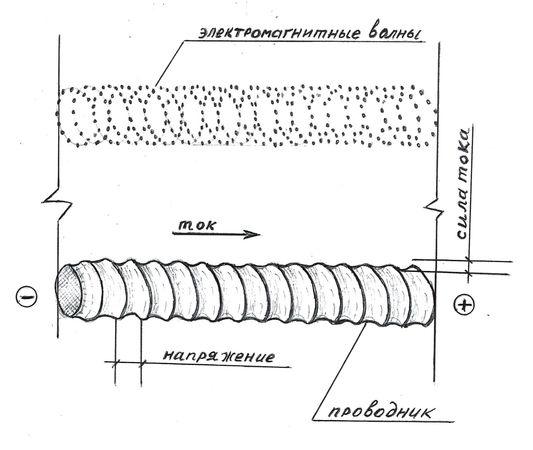 Аскар Искендеров - Изменение климата. Каноны эволюции