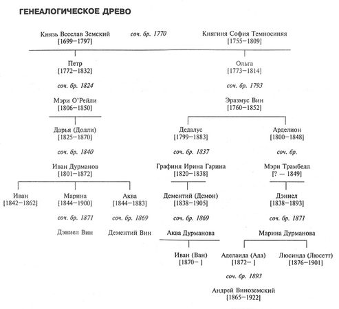 Владимир Набоков - Ада, или Эротиада