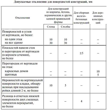 Е. Костенко - Общестроительные отделочные работы: Практическое пособие для строителя